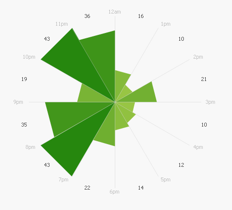 Multiple Radar Charts.PNG